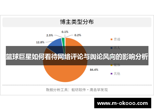 篮球巨星如何看待网络评论与舆论风向的影响分析