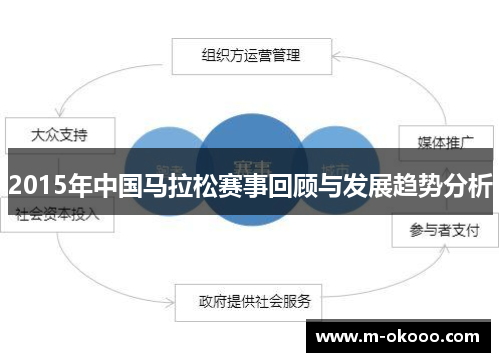 2015年中国马拉松赛事回顾与发展趋势分析