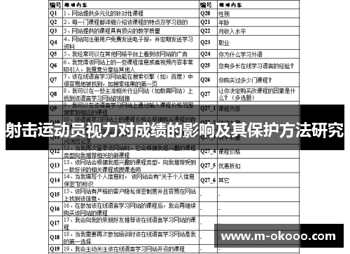 射击运动员视力对成绩的影响及其保护方法研究