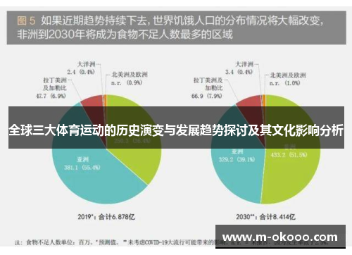 全球三大体育运动的历史演变与发展趋势探讨及其文化影响分析