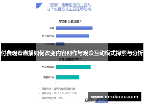 付费观看直播如何改变内容创作与观众互动模式探索与分析