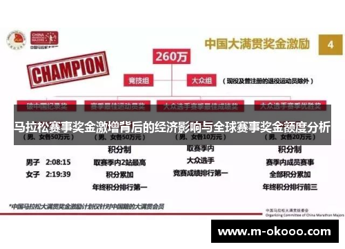 马拉松赛事奖金激增背后的经济影响与全球赛事奖金额度分析